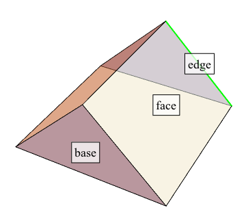 What are some pyramid-shaped objects?